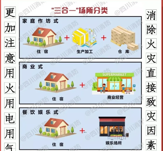 如何消除“三合一”場(chǎng)所致災(zāi)因素？